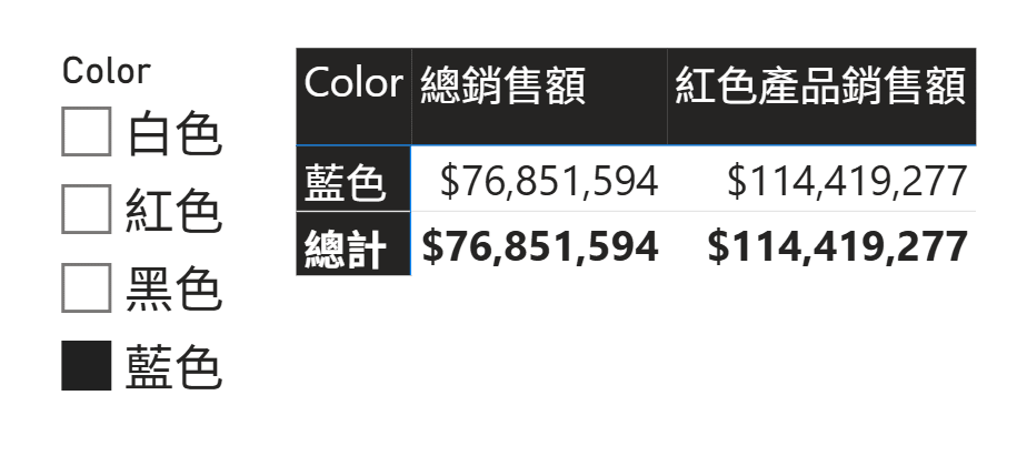 Power BI Calculate DAX 函數