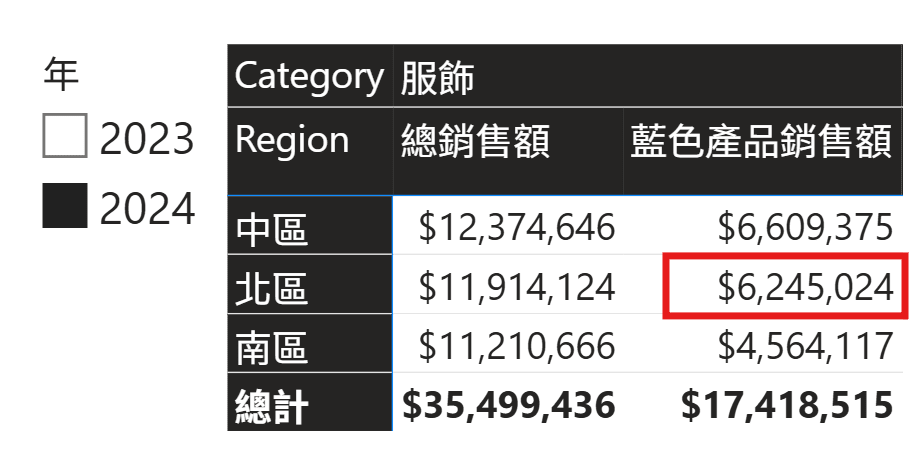 Power BI Calculate DAX 函數