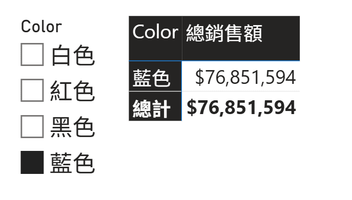 Power BI Calculate DAX 函數