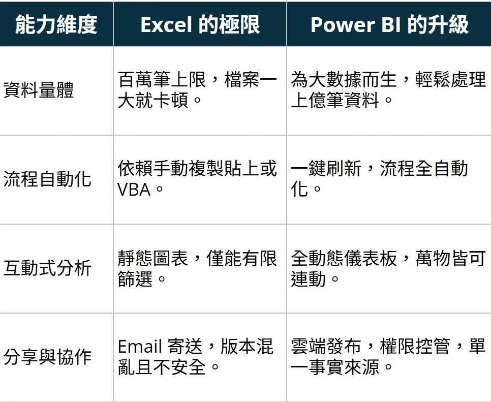 Excel vs Power BI