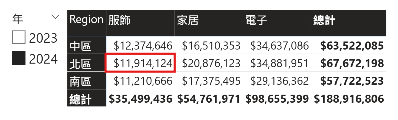 Power BI Calculate DAX 函數