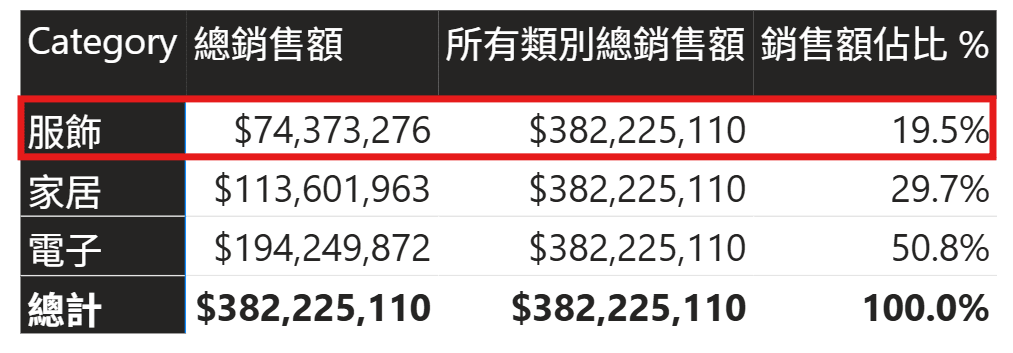 Power BI Calculate DAX 函數